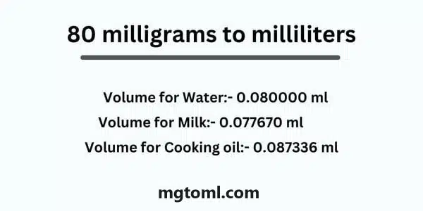 80 ML to MG - 80 Milliliter to Milligram Conversion